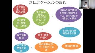 尊厳あるケアの基本の「基」～利用者と寄り添うコミュニケーション～