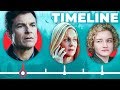 The Complete Ozark Timeline (Season 1-3) | Cinematica