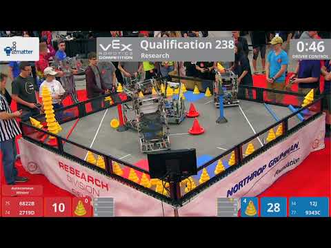 2018 VRC Res Q238 - 6822B 2719D vs 12J 9343C - 107 to 83