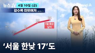 [날씨]꽃샘추위 풀려 ‘서울 한낮 17도’…황사·자외선 유의