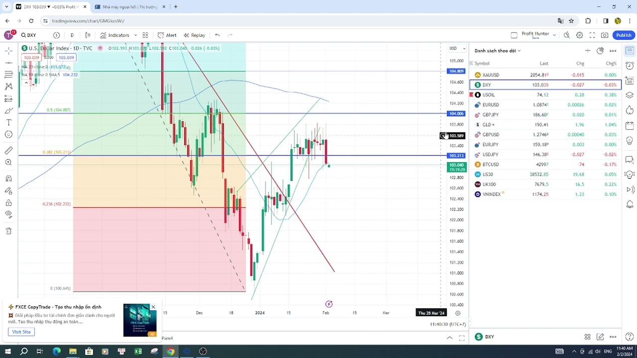 Nhận Định Xu Hướng Giá Vàng Ngày 02/02/2024 |ProFitHunter