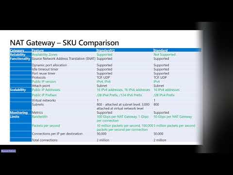 StandardV2 NAT Gateway and StandardV2 public IPs (Preview)