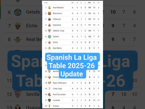Spanish La Liga Table 2025-26 | Spanish La Liga Standings 2025-26 | LaLiga Table Results