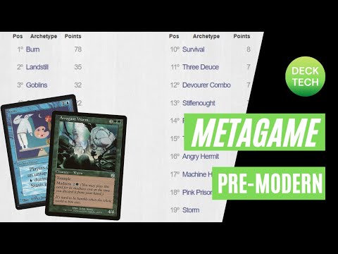 PREMODERN: META-WATCH. ANALYSIS: April 2022