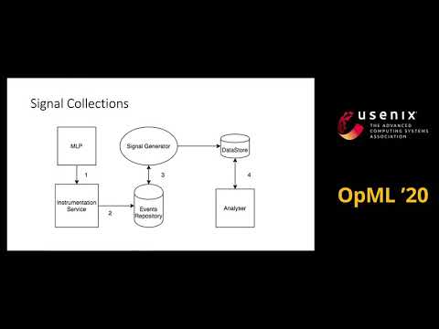 OpML '20 - Operational Challenges in Machine Learning Model Life Cycle