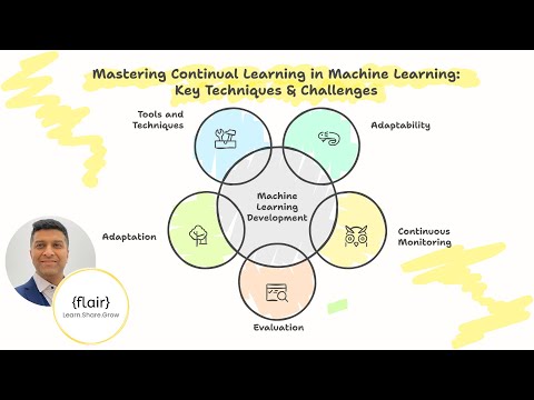 Mastering Continual Learning in ML: Key Techniques, Challenges & Real-World Applications 🚀