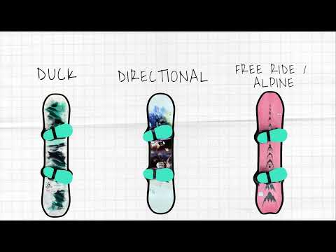 Snowboard Stances and Width