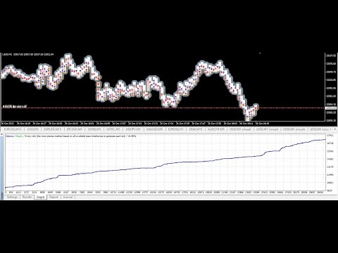 Video Quick Funding in Prop Trading Firms