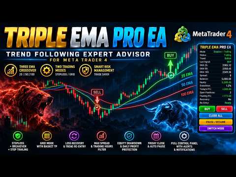 Video Gold Triple EMA