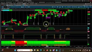 Weekly CPR for ShortTerm Swing Trading | Three Ascending CPR March 11th, 2024- March 15th 2024