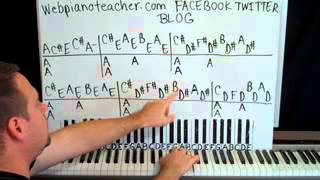 Mooi Liedje Piano Lesson Part 1