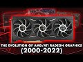 The Evolution of AMD/ATI Radeon Graphics (2000-2022) DEFAULT Thumbnail