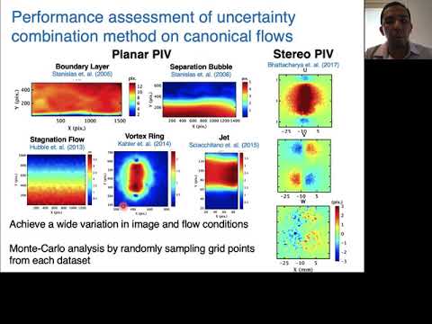 Meta-Uncertainty for Particle Image Velocimetry
