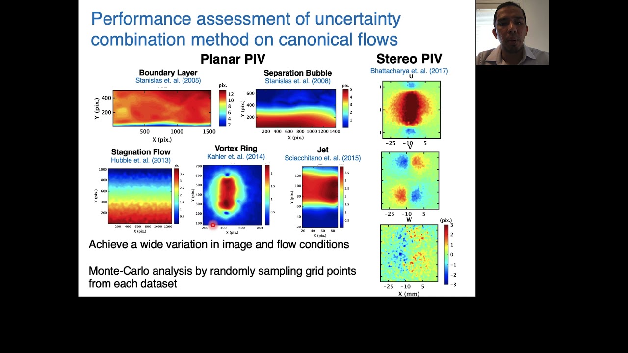 Meta-Uncertainty for Particle Image Velocimetry