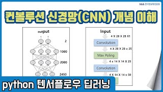 텐서플로우 딥러닝 강의 11-2 - 컨볼루션 신경망(CNN) 풀링 계층