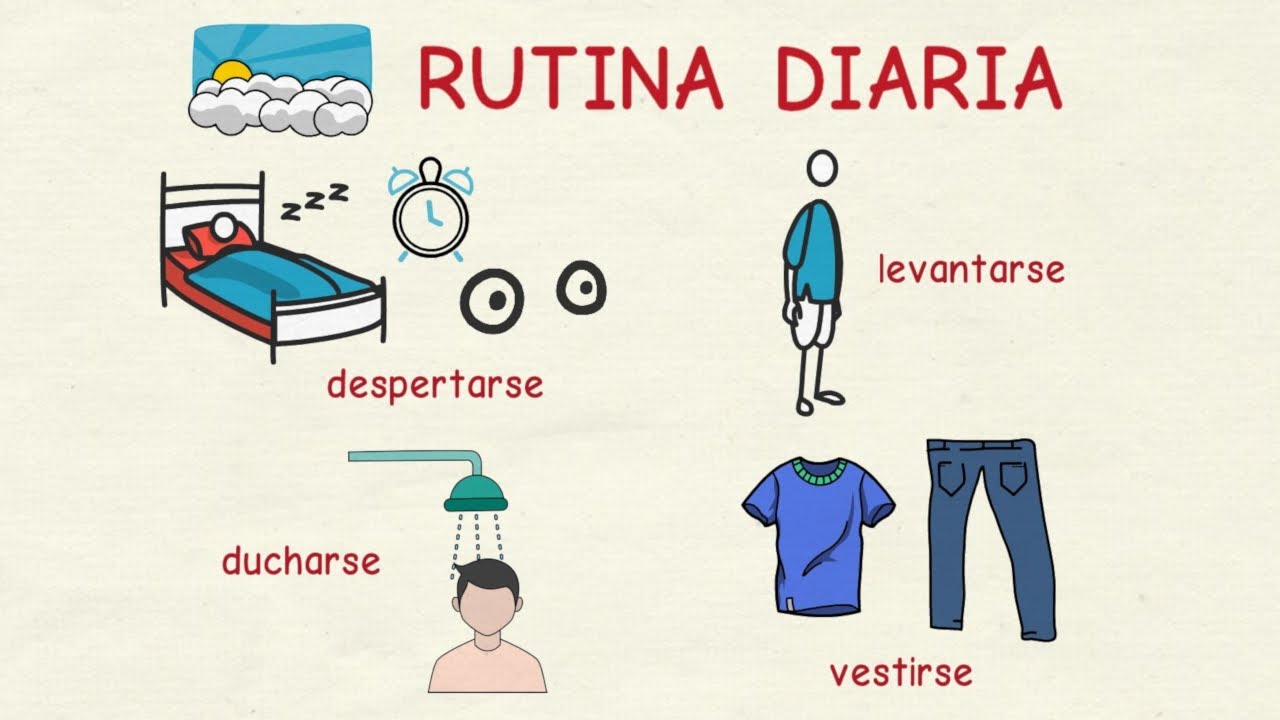 Learning Spanish: The daily routine (basic level)