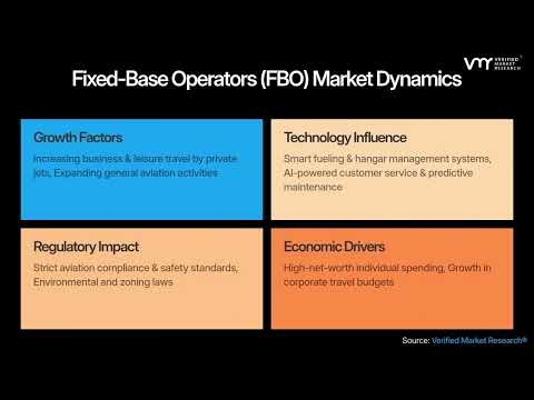 Global Fixed-Base Operators (FBO) Market: Elevating Aviation Services & Experience