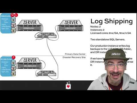 Senior DBA Class   High Availability and Disaster Recovery Part 2