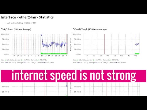 How to monitor Internet usage on Mikrotik router for free