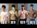 헬스 10년 차, 몸이 연차별로 어떻게 성장했을까?