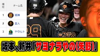 【7月17日】最新セリーグ順位表 ～坂本、新井「サヨナラやの（矢野）」～