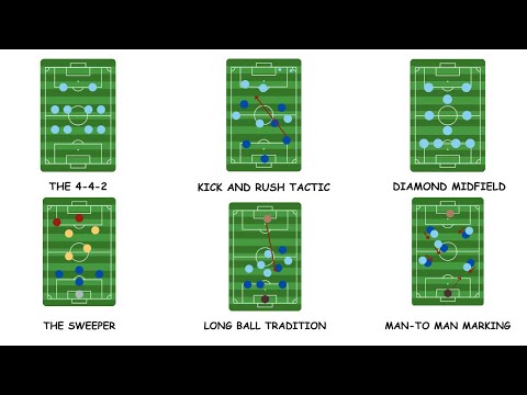 Every Extinct Football Tactic Explained in 21 Minutes