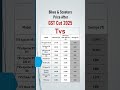 TVS Top 10 Bikes Scooters Price After GST Cut 2025 Apache Ntorq Jupiter IQube