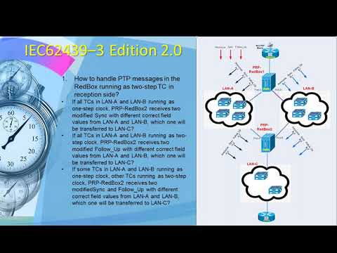 IEEE1588 PTP Over PRP (IEC62439-3)