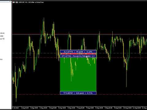 Video Risk to Reward Ratio