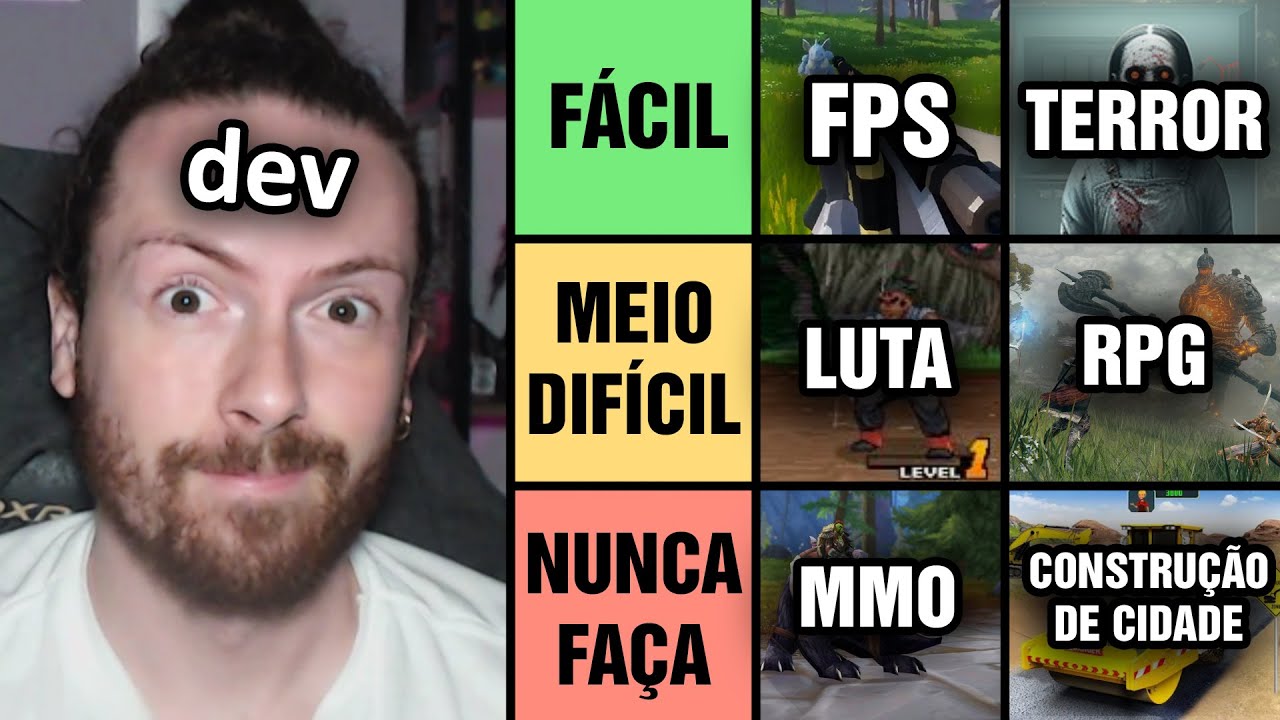 Qual estilo de jogo mais FÁCIL de CRIAR?