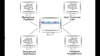 SMARTcare video
