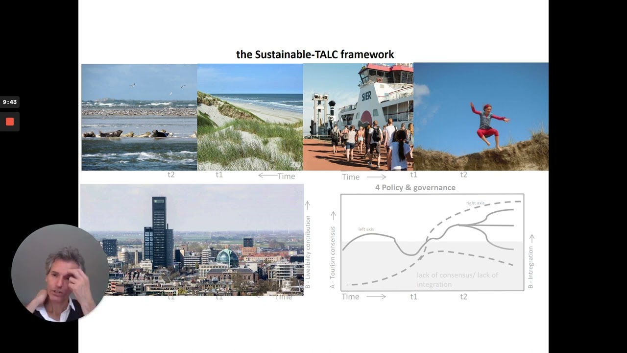 Assoc. Prof. Frans J. Sijtsma, University of Groningen: Sustainable nature-based tourism: Reflections from the Wadden area. Part 1