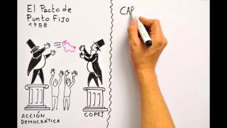 ¿Qué está pasando en Venezuela? - Versión Completa