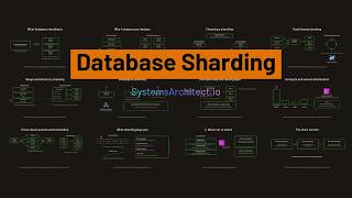 Database Sharding in Cloud Systems Design - Scale Writes Past the Bigg
