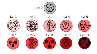 Every Radiation Level Explained in 13 Minutes