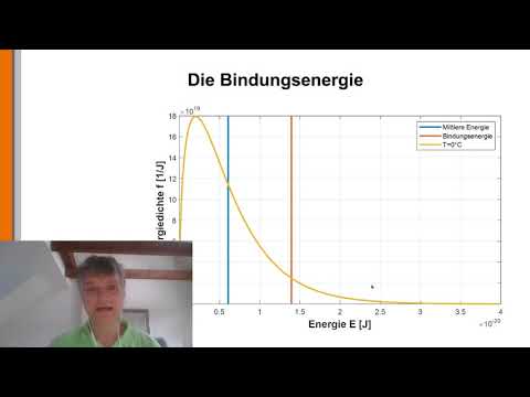 Hydrologie 8: Verdunstungswärme