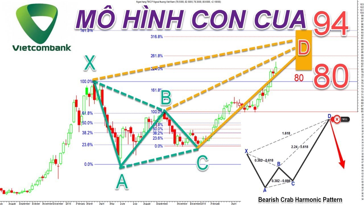 Giải đáp thắc mắc cho Hoa Hậu Mai Phương Thúy về Vietcombank