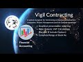 VIGIL Contracting Job Costing 
