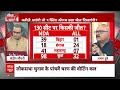 Sandeep Chaudhary: CAA की नियमावली... BJP की नीति पर अभय दुबे का बड़ा बयान - Video