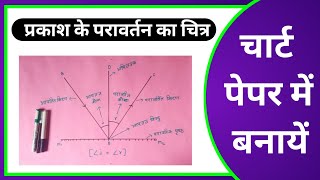 Prakash ka paravartan Ka Chitra chart paper mein Kaise banaen