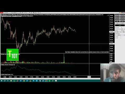 110225 - US (CL) - [Trading 101]