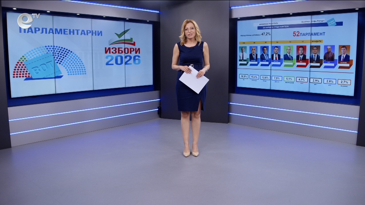Новини 19 04 2026 - 23:00