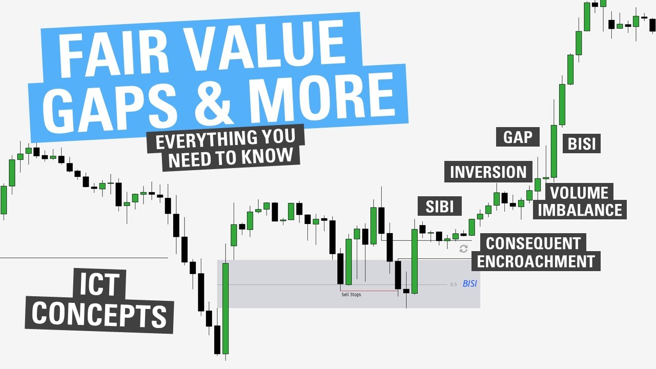 Understanding Fair Value Gaps (FVG) - ICT Concepts