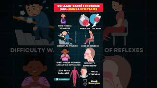 Guillain Barré Syndrome: What Causes Sudden Muscle Weakness &amp; Paralysis?