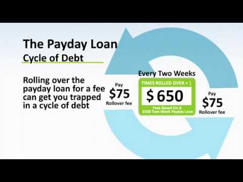 Understanding Payday Loans thumbnail