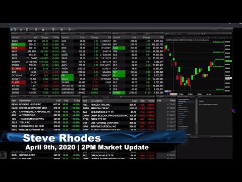April 9th, 2PM ET Market Update on TFNN - 2020