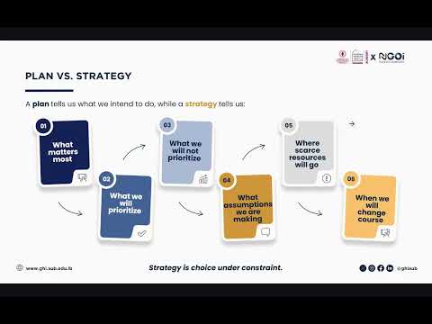 Academy X NGOi Webinar | Strategic Planning in Humanitarian Settings
