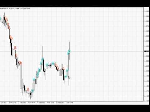 Video TrueTrendTeller