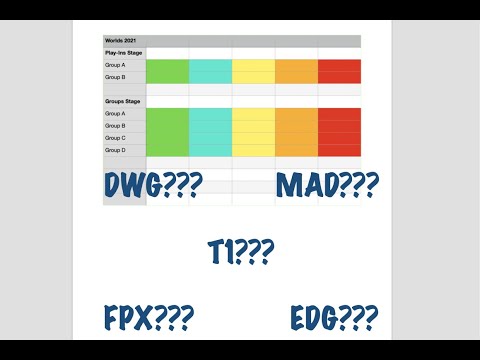 LoL Worlds 2021: Thoughts and Predictions