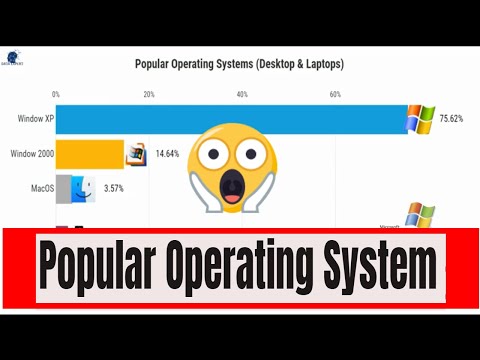 Most Popular Operating System [OS] for (Desktop & Laptop) (2003-2019)
